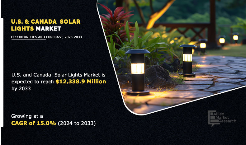 U.S. and Canada Solar Lights Market
