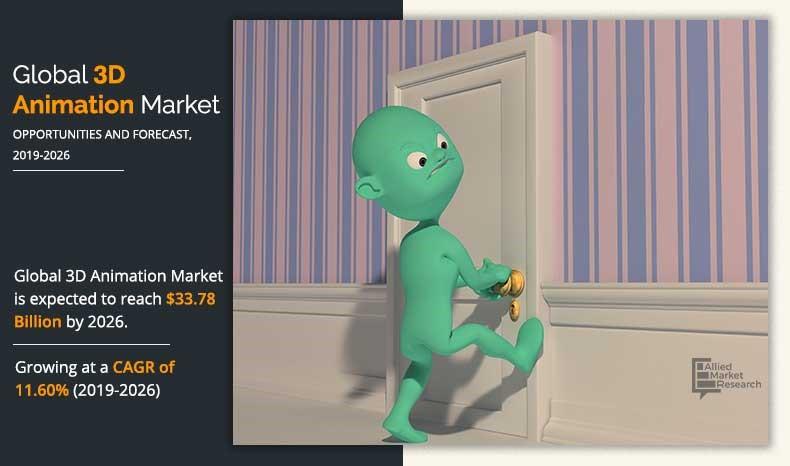 3D Animation Market	