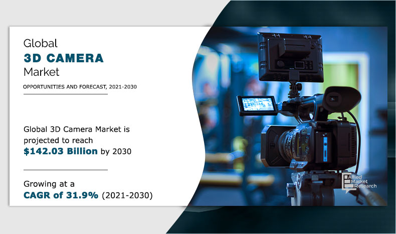 3D Camera Market Insights