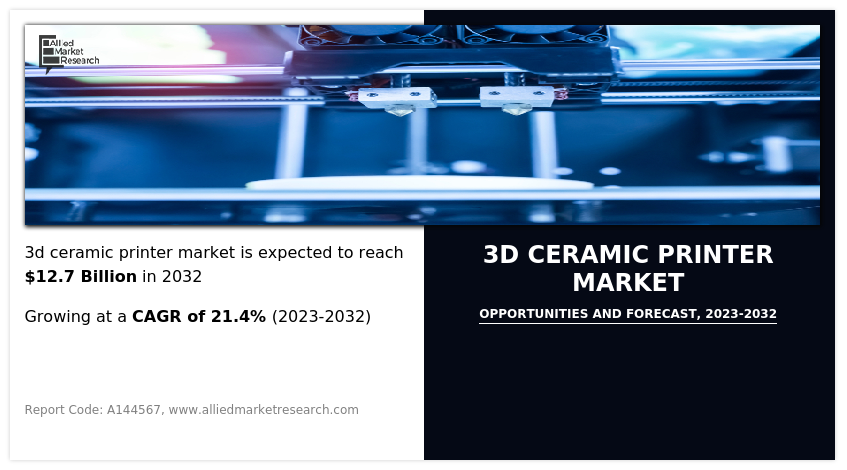 3D Ceramic Printer Market