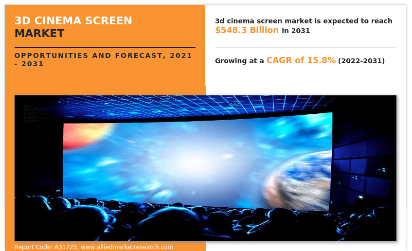 3D Cinema Screen Market Insights