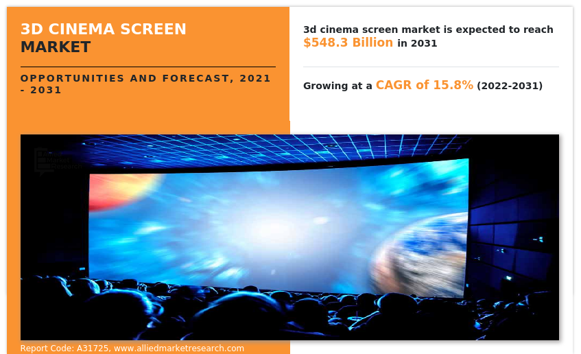 3D Cinema Screen Market