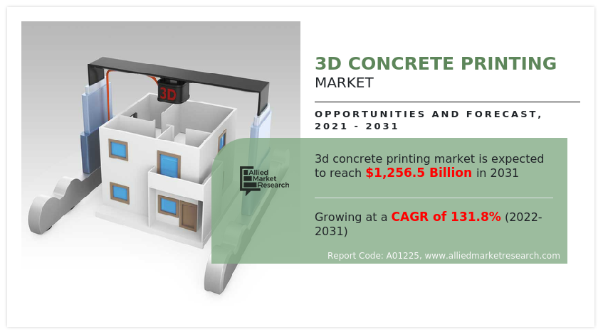 3D Concrete Printing Market