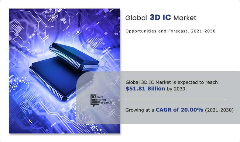 3D-IC-Market-2021-2030