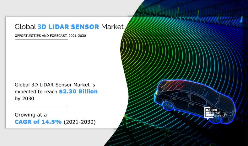 3D-LiDAR-Sensor-Market-2021-2030	