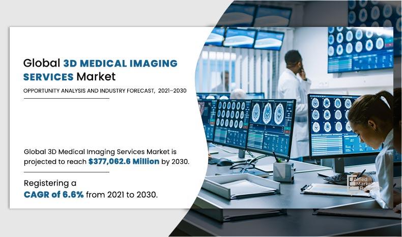 3D-Medical-Imaging-Services-Market
