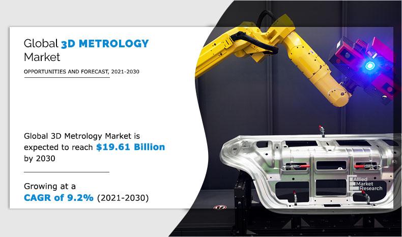 3D Metrology Market Insights