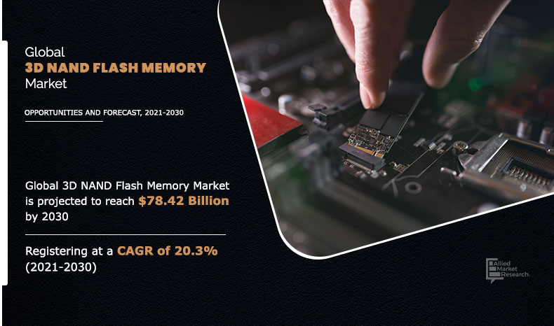 3D NAND Flash Memory Market Insights