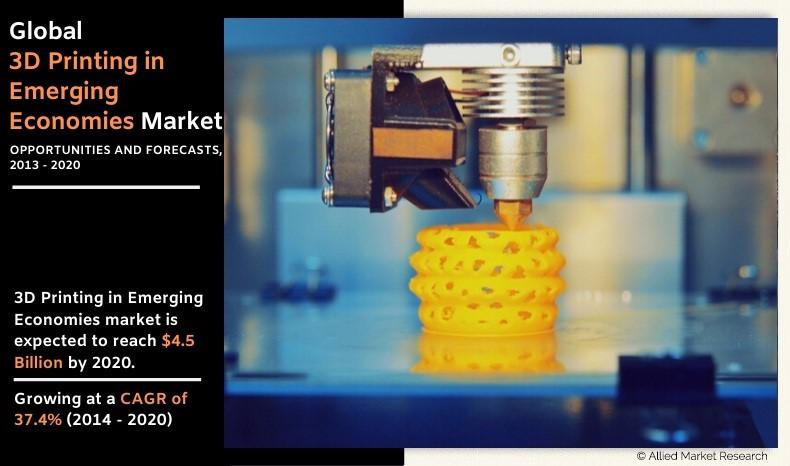 3D Printing in Emerging Economies Market