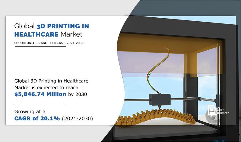 3D-Printing-in-Healthcare-Market--2021-2030