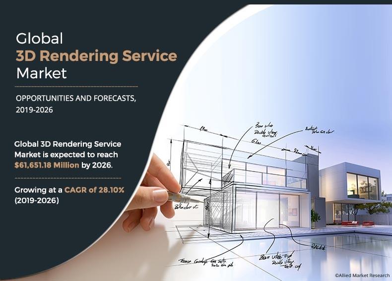 3D Rendering Services Market Infographics	