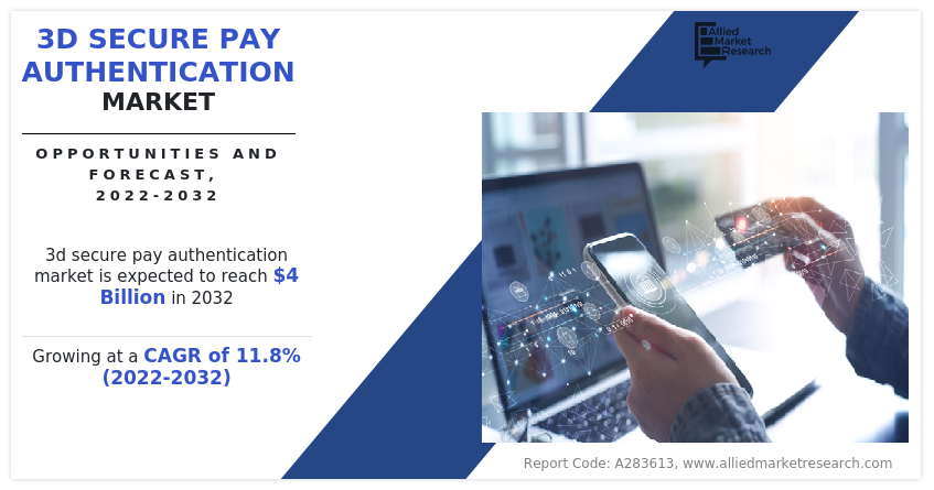 3D Secure Pay Authentication Market Insights