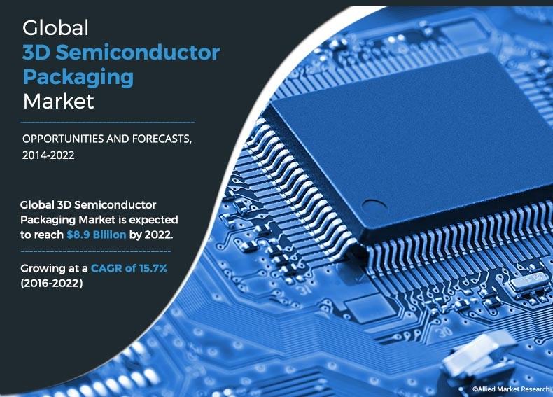 3D Semiconductor Packaging Market