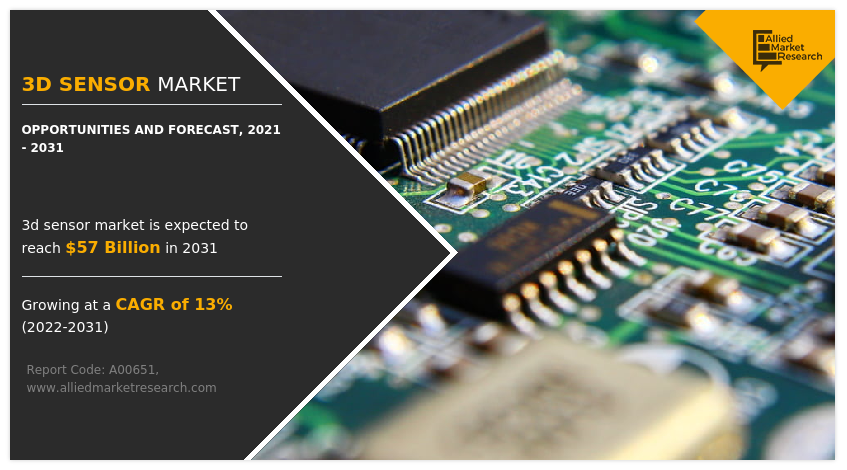 3D Sensor Market Insights