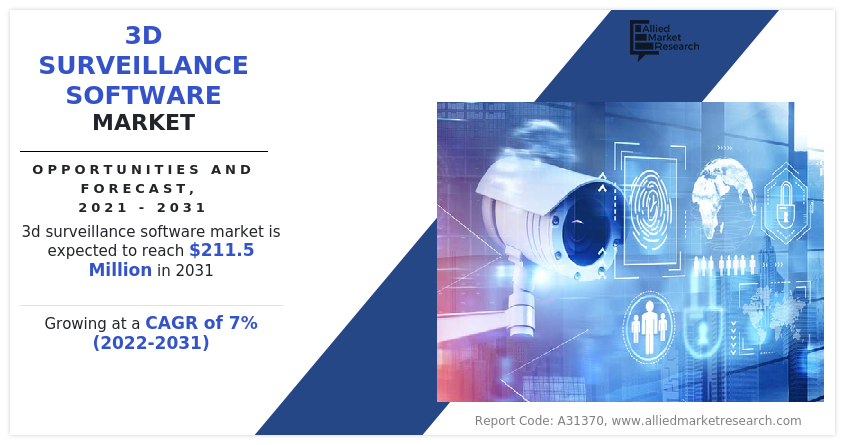 3D Surveillance Software Market Insights