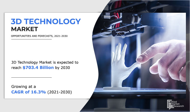 3D Technology Market