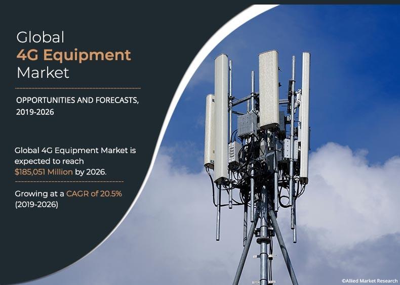 4G Equipment Market