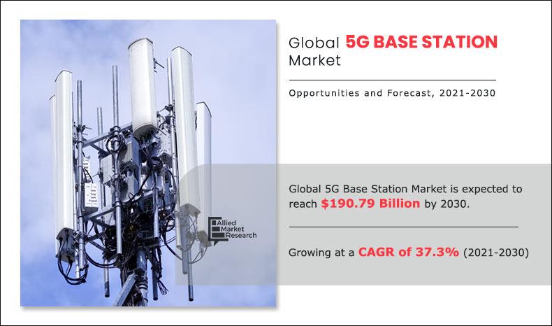 5G-Base-Station-Market-2021-2030	