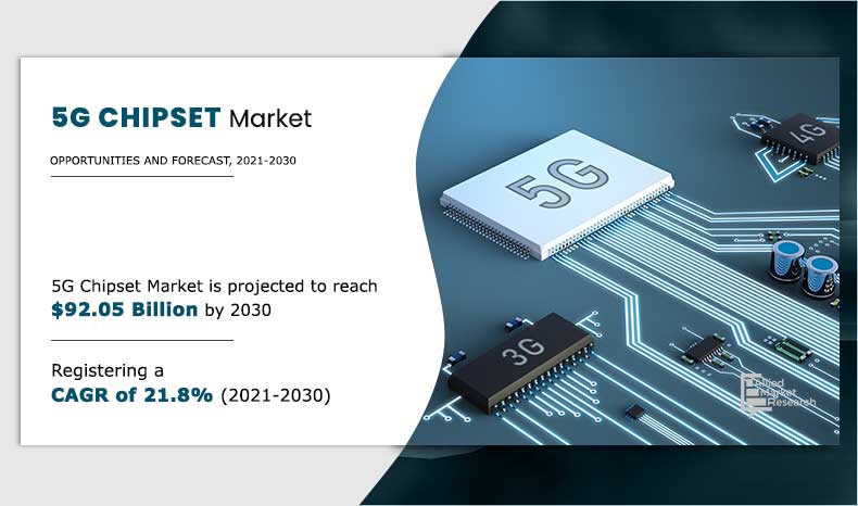 5G Chipset Market Insights 2030