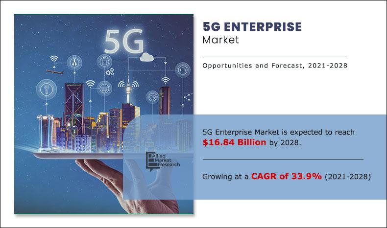 5G-Enterprise-Market-2021-2028	