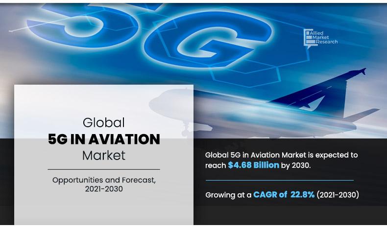 5G-in-Aviation-Market