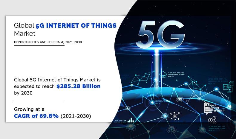 5G-Internet-of-Things-Market-2021-2030	