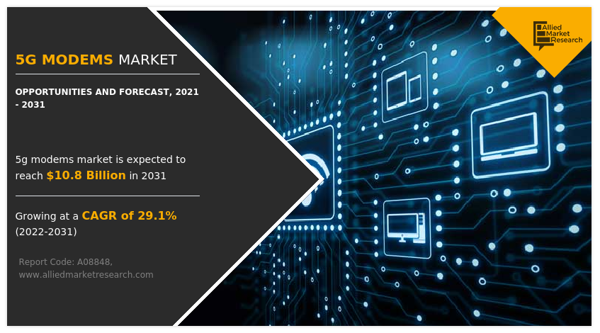 5G Modems Market