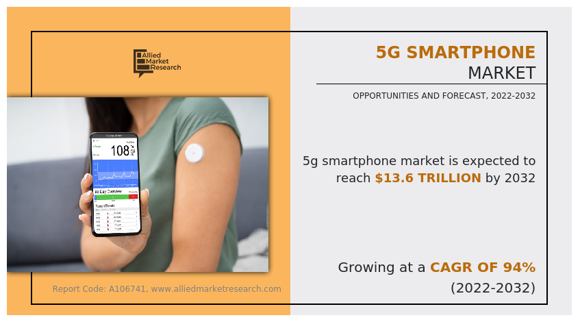 5G Smartphone Market