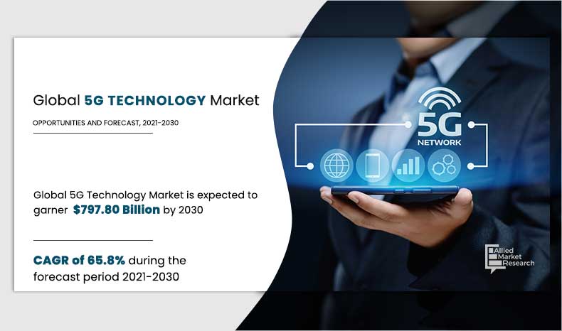 5G-Technology-Market,-2021-2030