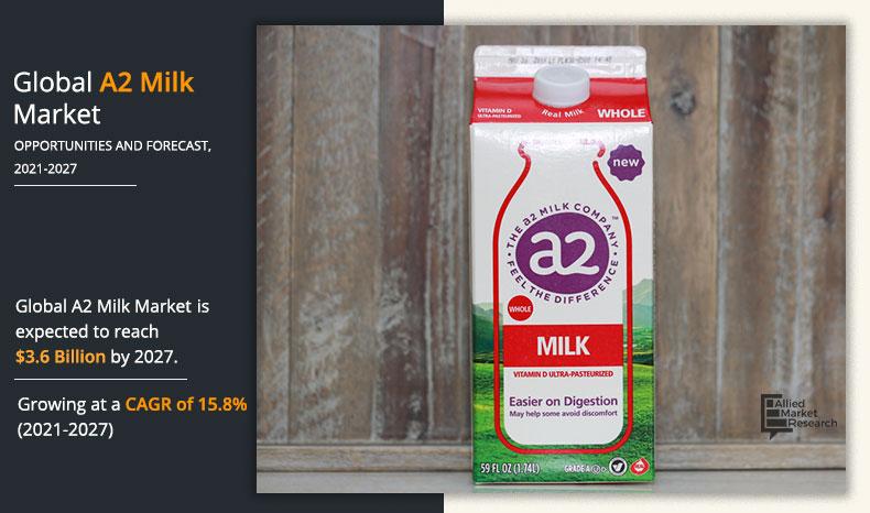 A2-Milk-Market-2020-2027