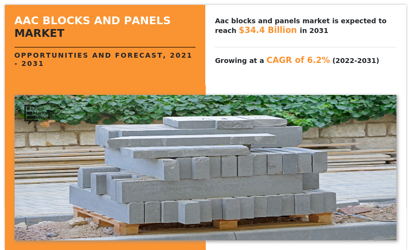 AAC Blocks and Panels Market