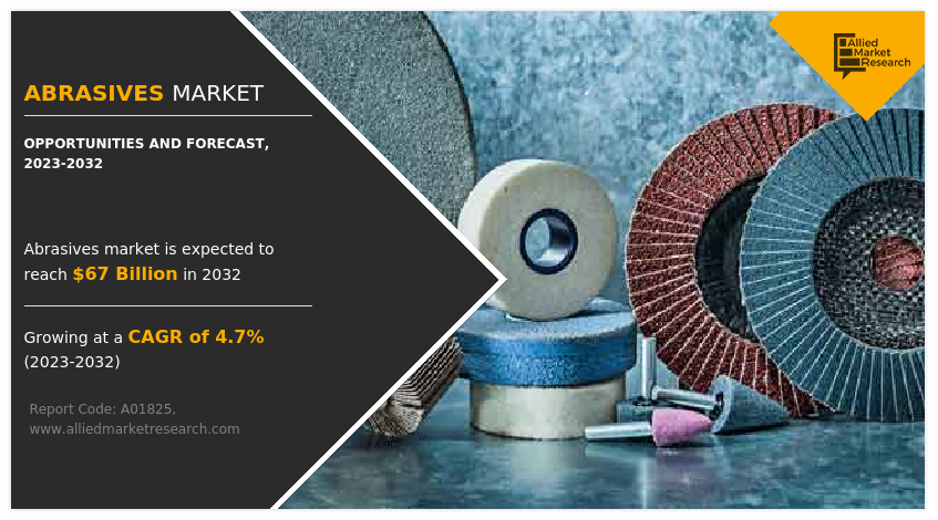 Abrasives Market