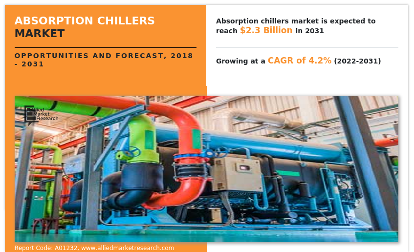 Absorption Chillers Market