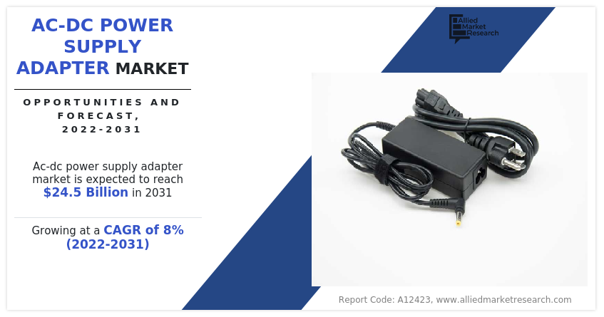 AC-DC Power Supply Adapter Market