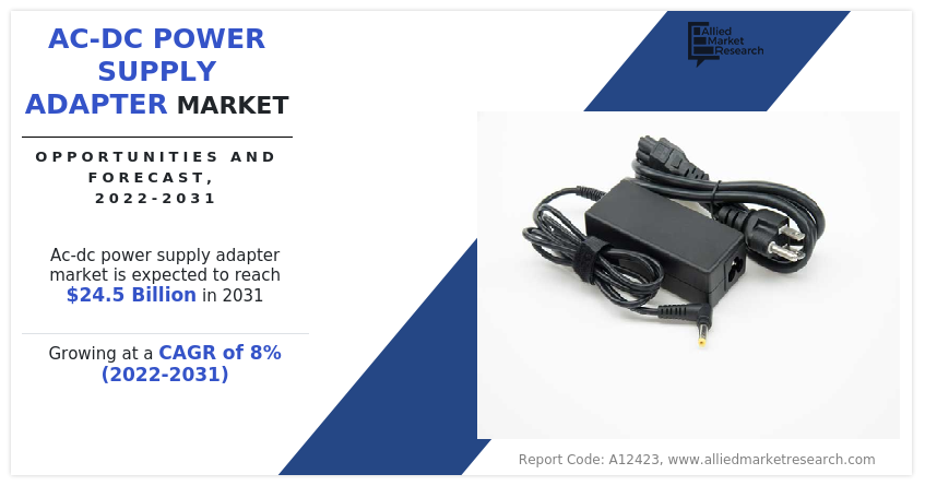 AC-DC Power Supply Adapter Market Size and Share