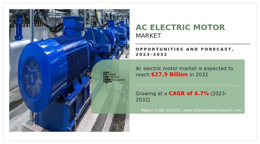 AC electric motor Market