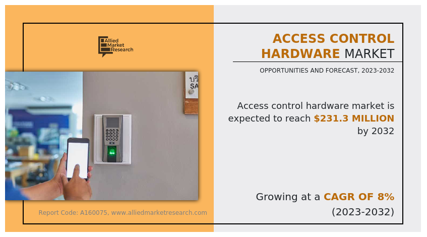 Access control hardware Market