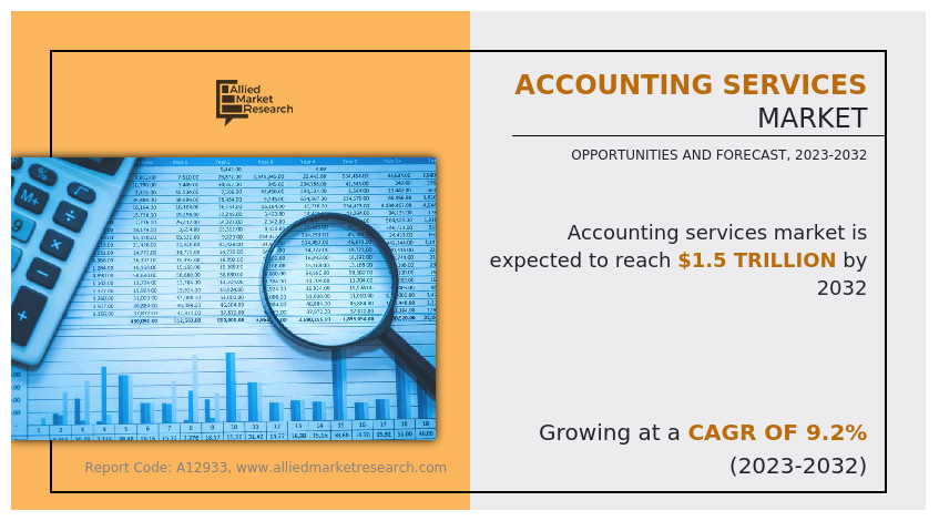 Accounting Services Market Insights