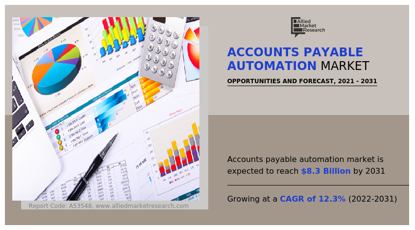 Accounts Payable Automation Market Insights