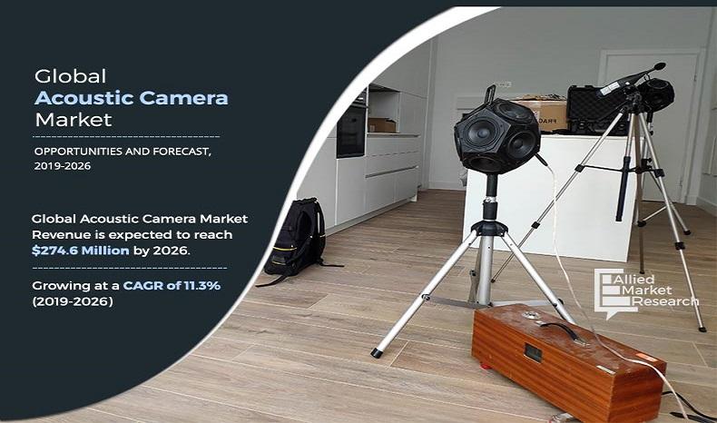 Acoustic Camera Market 2019-2026