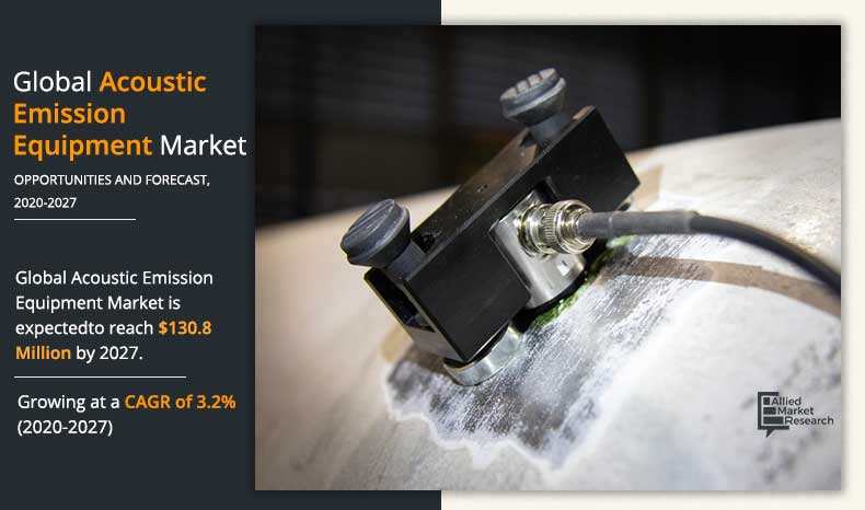 Acoustic-Emission-Equipment-Market-2020-2027	