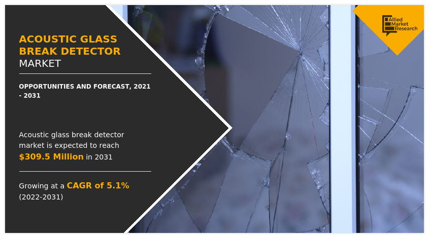 Acoustic Glass Break Detector Market Insights