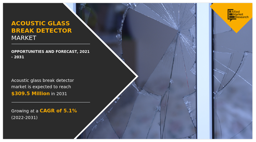 Acoustic Glass Break Detector Market, Acoustic Glass Break Detector Industry, Acoustic Glass Break Detector Market Size, Acoustic Glass Break Detector Market Share, Acoustic Glass Break Detector Market Growth, Acoustic Glass Break Detector Market Trends, Acoustic Glass Break Detector Market Analysis, Acoustic Glass Break Detector Market Forecast, Acoustic Glass Break Detector Market Opportunity, Acoustic Glass Break Detector Market Outlook