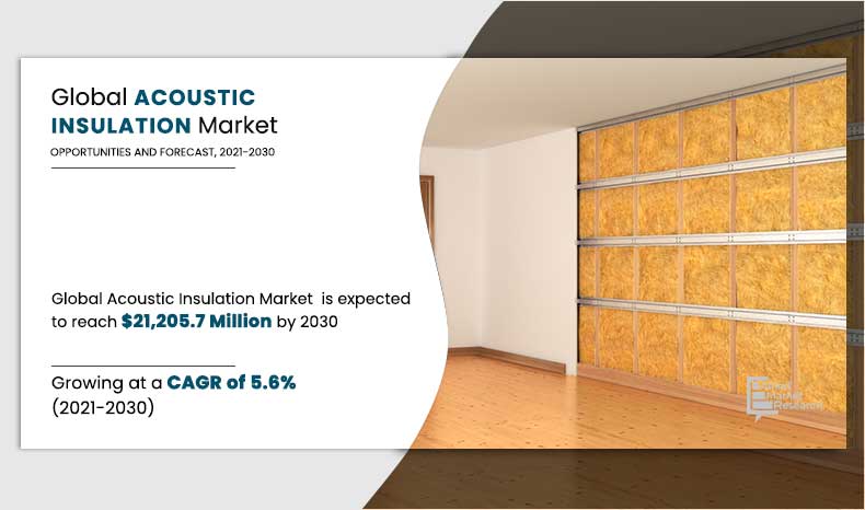 Acoustic-Insulation-Market,-2021-2030	
