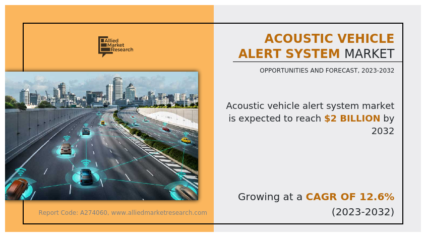 Acoustic Vehicle Alert System Market