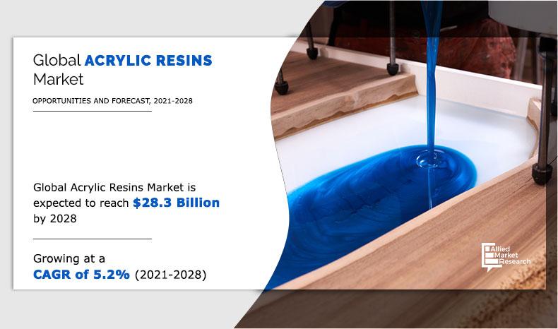 Acrylic-Resins-Market-2021-2028	