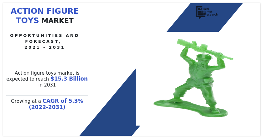 Action Figure Toys Market, Action Figure Toys Industry, Action Figure Toys Market Size, Action Figure Toys Market Share, Action Figure Toys Market Growth, Action Figure Toys Market Trends, Action Figure Toys Market Analysis, Action Figure Toys Market Forecast