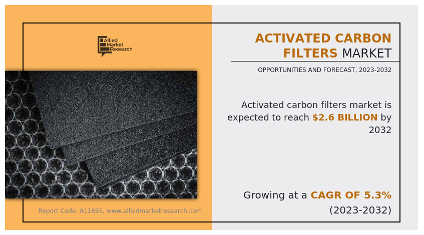 Activated Carbon Filters Market