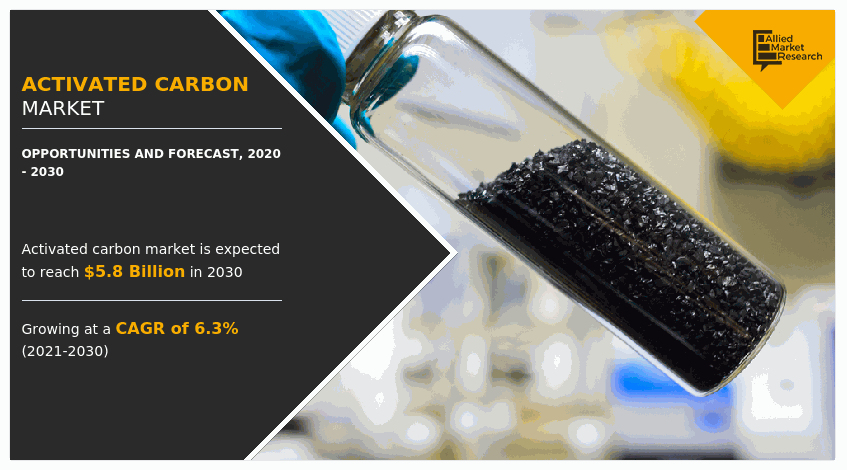 Activated Carbon Market