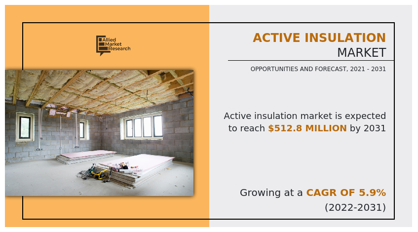 Active Insulation Market, Active Insulation Industry, Active Insulation Market Size, Active Insulation Market Share, Active Insulation Market Trends, Active Insulation Market Analysis, Active Insulation Market Growth, Active Insulation Market Forecast